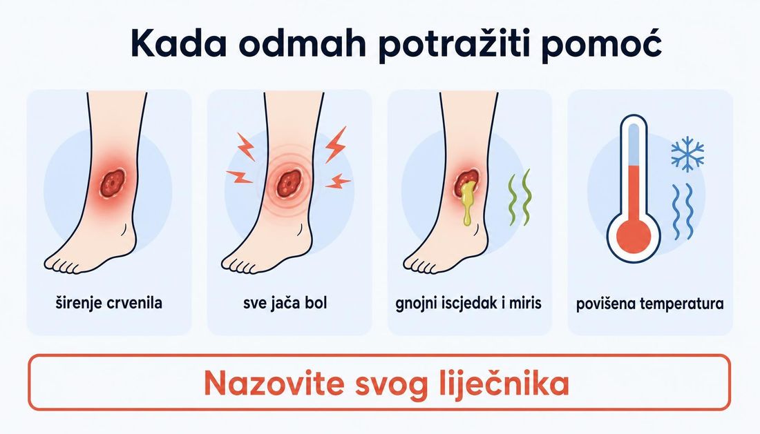 Četiri znaka koja zahtijevaju javljanje zdravstvenom radniku: širenje crvenila oko rane, sve jača bol, gnojni iscjedak s neugodnim mirisom i povišena temperatura s tresavicom.