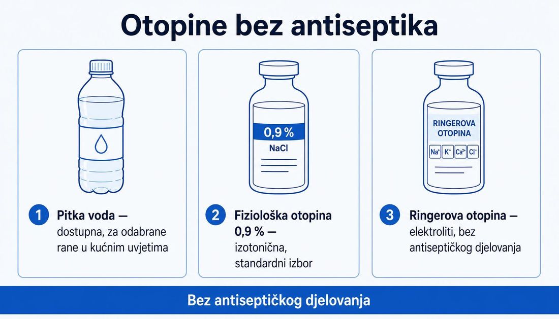 Pregled otopina bez antiseptičkog djelovanja: pitka voda za odabrane rane u kućnim uvjetima, izotonična fiziološka otopina 0,9 % kao standardni izbor i Ringerova otopina s elektrolitima.