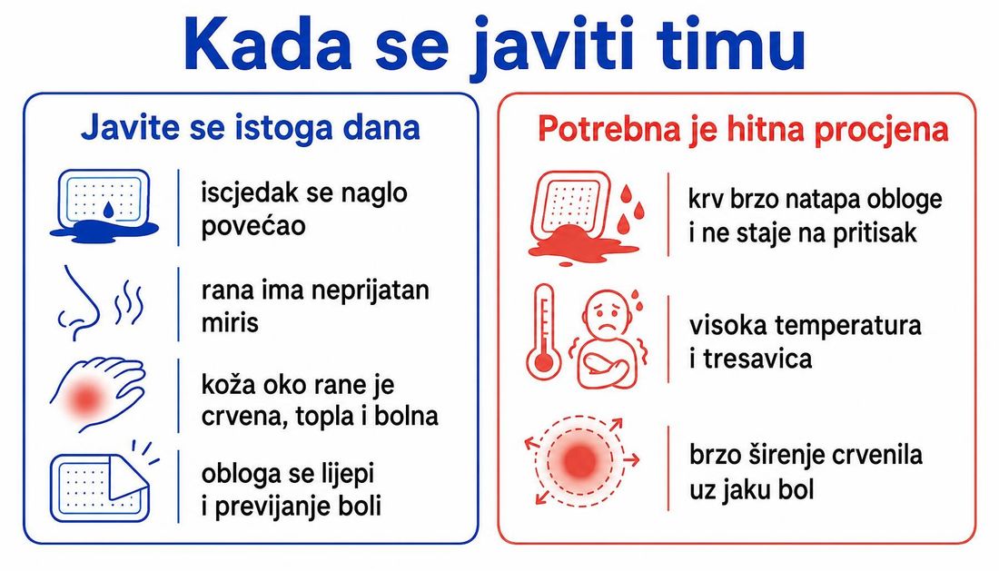 Shema za pacijente s popisom znakova za javljanje timu istoga dana i znakova koji zahtijevaju hitnu procjenu