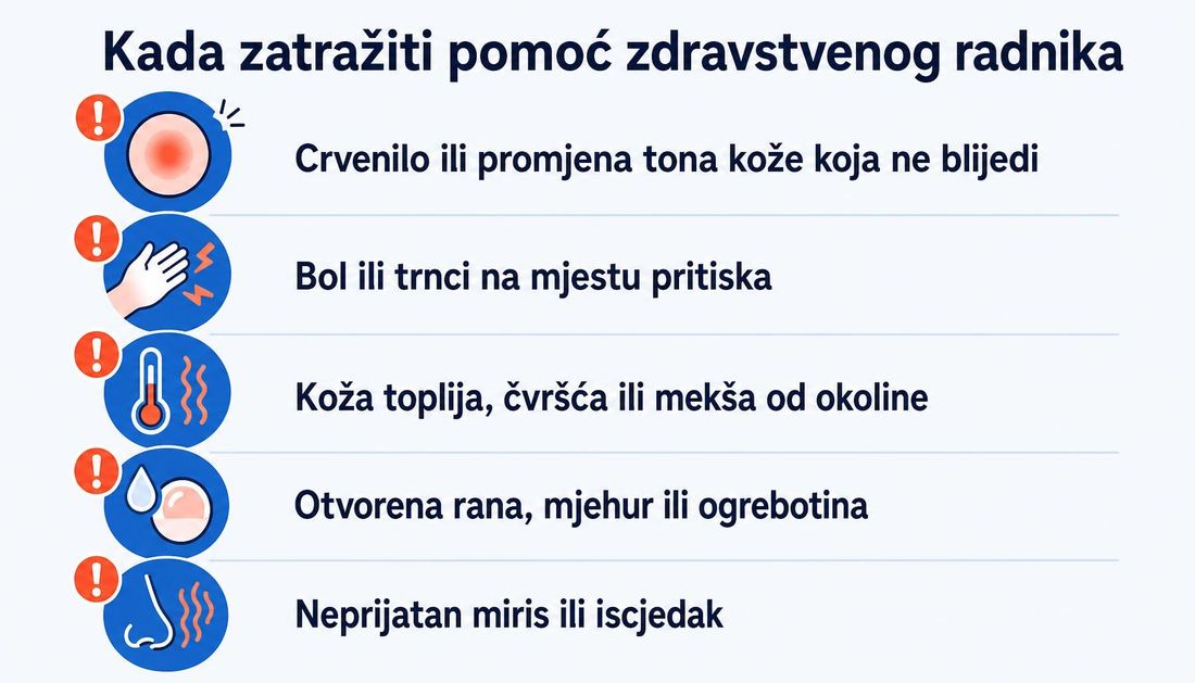 Jednostavna ilustracija znakova zbog kojih treba zatražiti pomoć zdravstvenog radnika: crvenilo ili promjena tona kože koja ne blijedi, bol ili trnci, promjena topline i čvrstoće kože, otvorena rana ili mjehur te neprijatan miris ili iscjedak.