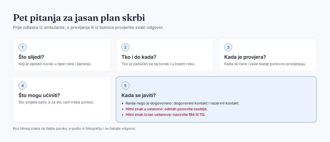 Jednostavna shema s pet pitanja koja bolesnik i obitelj trebaju moći odgovoriti prije odlaska: sljedeći korak i cilj, zadužena osoba i rok, vrijeme ponovne procjene, što se radi samostalno i koji znakovi traže rani ili hitni kontakt.