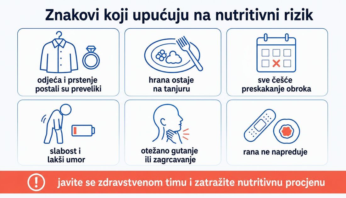 Šest kartica sa znakovima nutritivnog rizika za pacijente i obitelj: odjeća i prstenje postali su preveliki, hrana ostaje na tanjuru, sve češće preskakanje obroka, slabost i lakši umor, otežano gutanje ili zagrcavanje te rana koja ne napreduje.