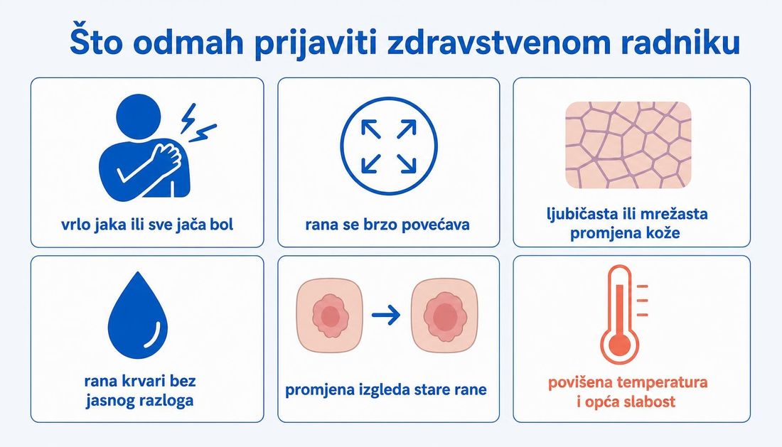 Jednostavna ilustracija u šest polja s promjenama koje treba odmah prijaviti zdravstvenom radniku: vrlo jaka ili sve jača bol, brzo povećanje rane, ljubičasta ili mrežasta promjena kože, krvarenje bez jasnog razloga, promjena izgleda stare rane te povišena temperatura i opća slabost.