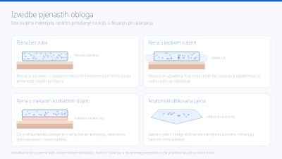 Četiri izvedbe pjenastih obloga: bez ruba, s ljepljivim rubom, s mekanim kontaktnim slojem i anatomski oblikovana