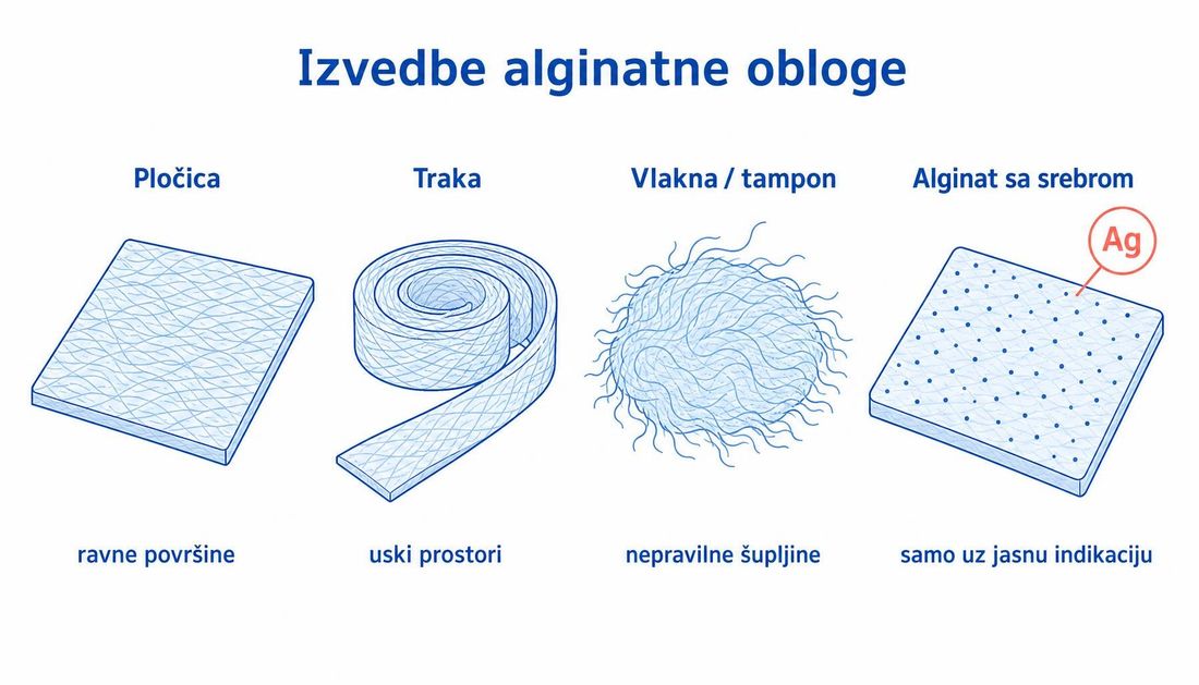 Četiri izvedbe alginatne obloge: pločica, traka, vlakna i alginat sa srebrom