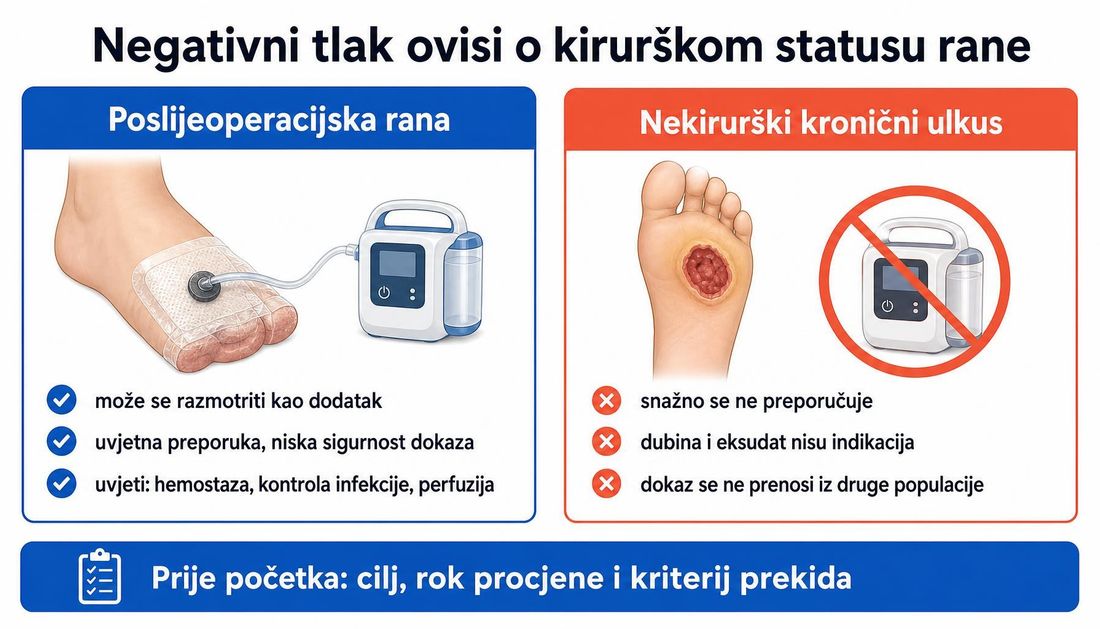 Usporedni prikaz terapije negativnim tlakom: kod poslijeoperacijske rane stopala može se razmotriti kao dodatak uz uvjetnu preporuku i uvjete hemostaze, kontrole infekcije i perfuzije, a kod nekirurškoga kroničnoga ulkusa snažno se ne preporučuje jer dubina i eksudat nisu indikacija, uz napomenu da se prije početka definiraju cilj, rok procjene i kriterij prekida.