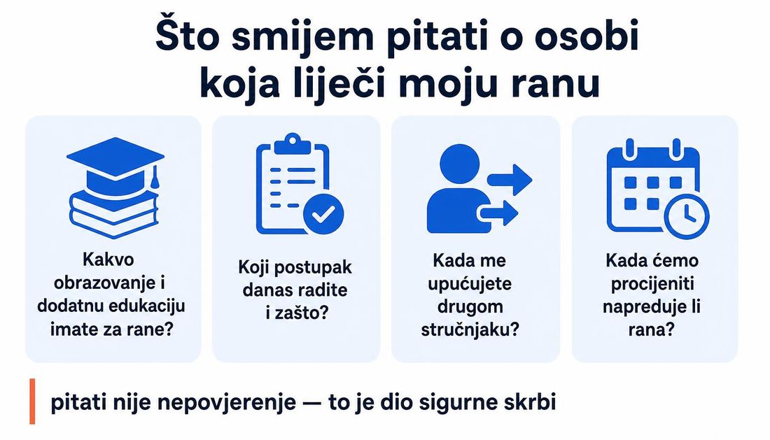 Ilustracija za pacijente s četiri pitanja koja se smiju postaviti osobi koja liječi ranu: o obrazovanju i dodatnoj edukaciji, o postupku i njegovoj svrsi, o upućivanju drugom stručnjaku i o roku ponovne procjene.