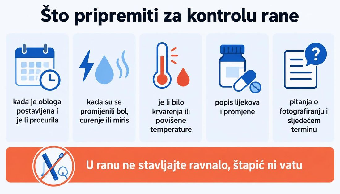 Jednostavna ilustracija za pacijente s pet stvari koje treba pripremiti za kontrolu rane te napomenom da se u ranu ne stavlja ravnalo, štapić ni vata.