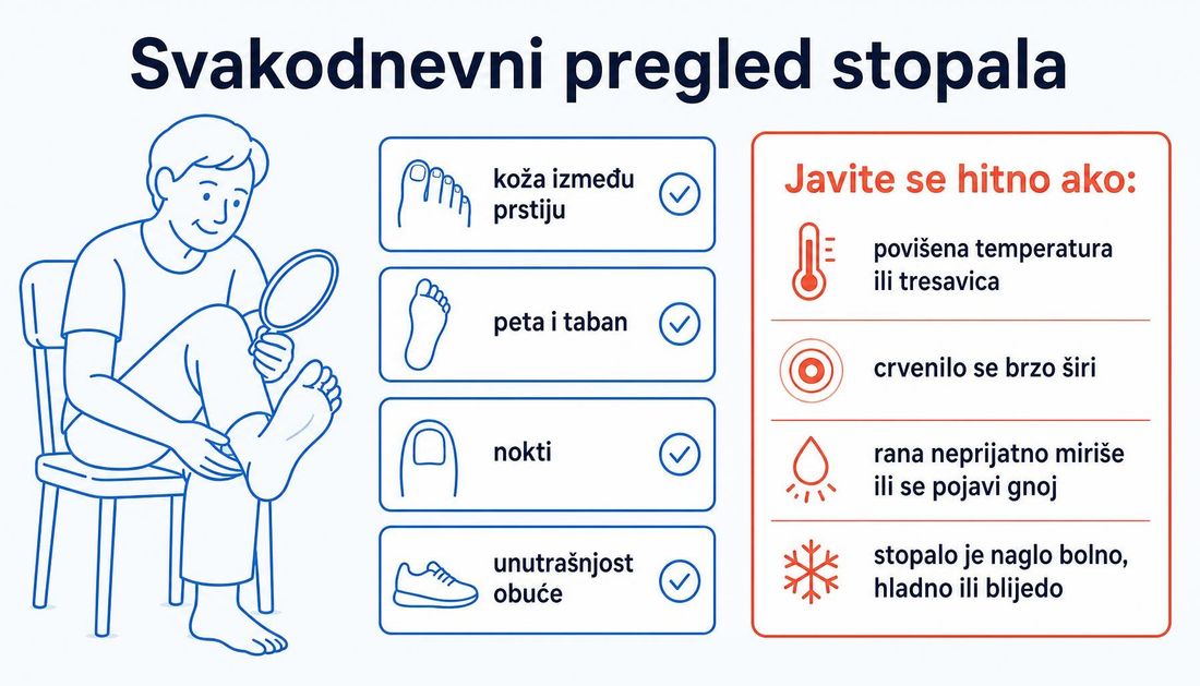Jednostavan prikaz svakodnevnog pregleda stopala uz ogledalo i popis znakova zbog kojih se treba javiti hitno.