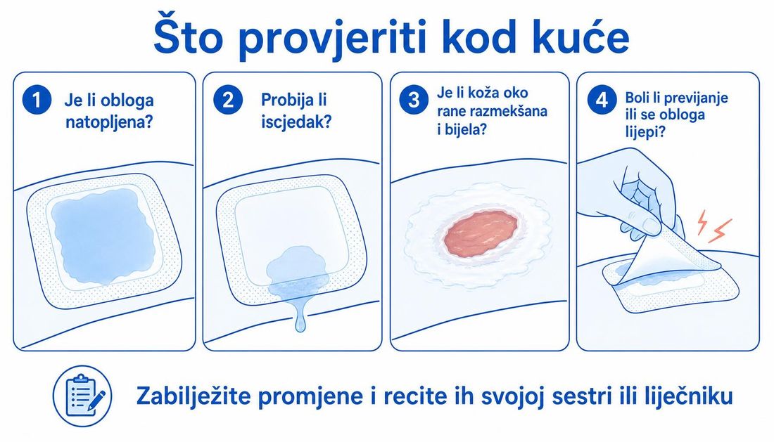 Shema za pacijente: četiri provjere obloge kod kuće — natopljenost, probijanje iscjetka, razmekšana koža i bol