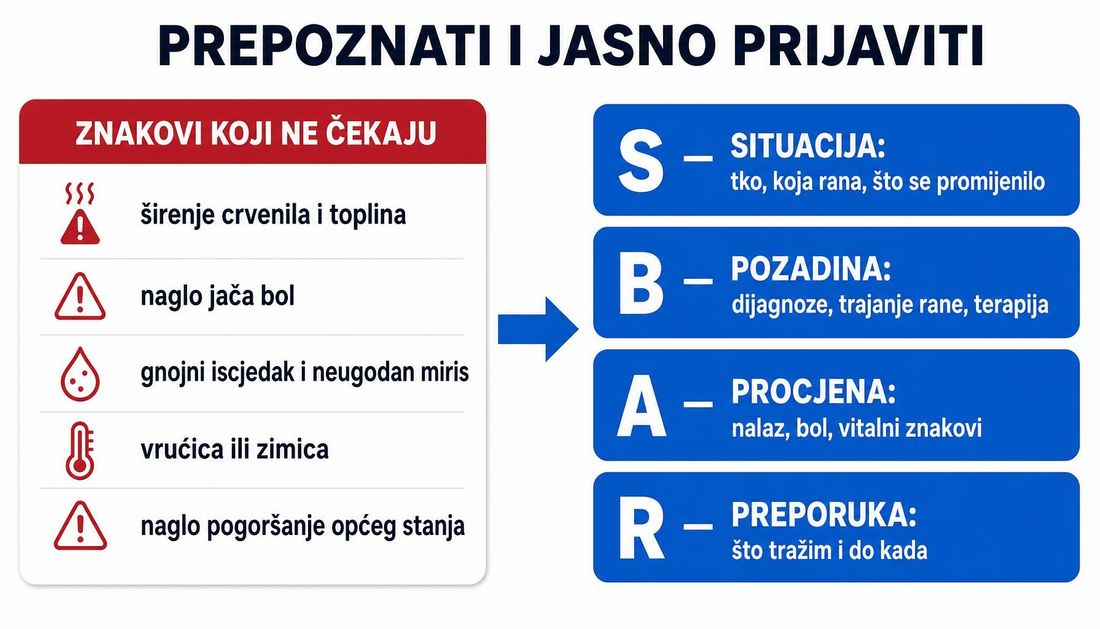 Prikaz znakova koji zahtijevaju brzu dodatnu procjenu, kao što su širenje crvenila i topline, naglo jača bol, gnojni iscjedak i neugodan miris, vrućica ili zimica i naglo pogoršanje općega stanja, uz strukturiranu prijavu po obrascu situacija, pozadina, procjena i preporuka.