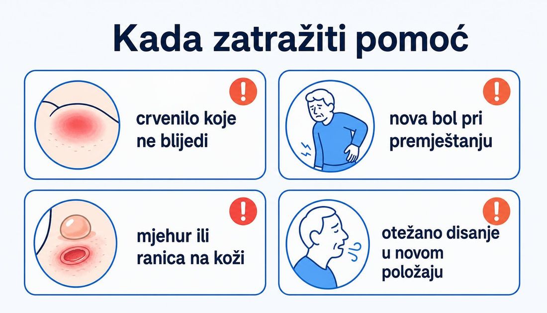 Četiri znaka za javljanje zdravstvenom radniku: crvenilo koje ne blijedi, nova bol pri premještanju, mjehur ili ranica na koži i otežano disanje u novom položaju.